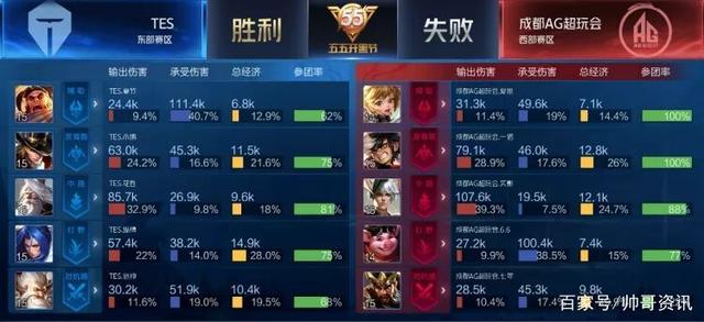 与容错率 与容错率