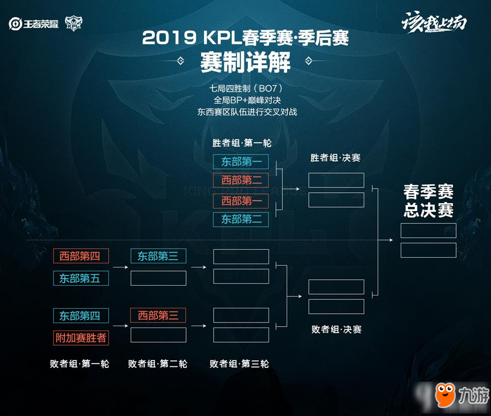 东北德比从 东北德比从